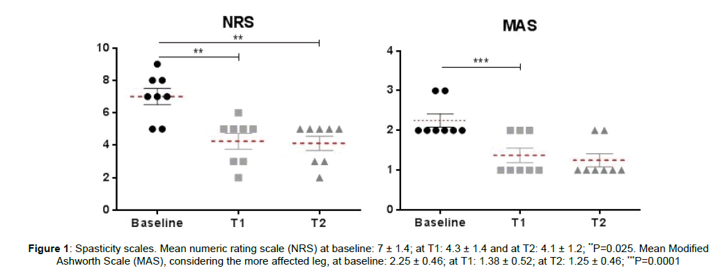 multiple-sclerosis-rating-scale