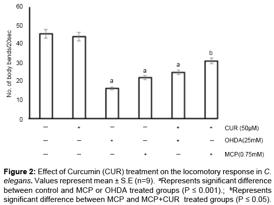 neurochemistry-neuropharmacology-significant-difference