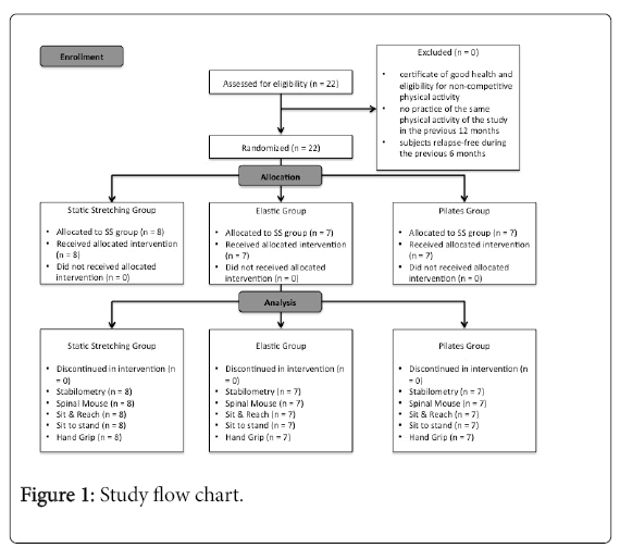 neurology-neurophysiology-Study-flow-chart