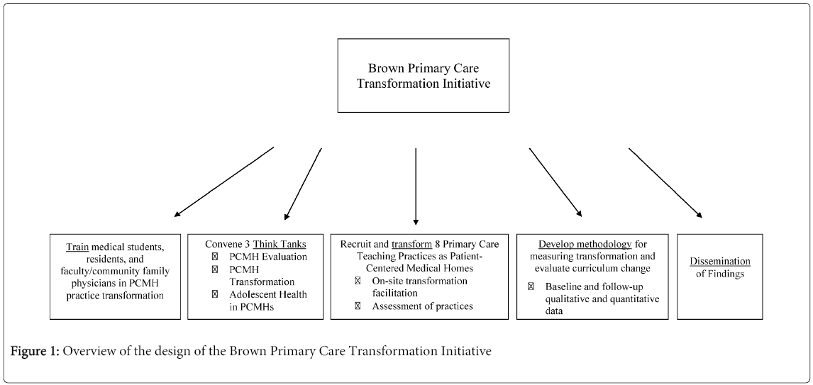 primary-health-care-Brown-Primary