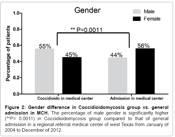 primary-health-care-male-gender