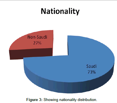 primary-health-care-nationality-distribution