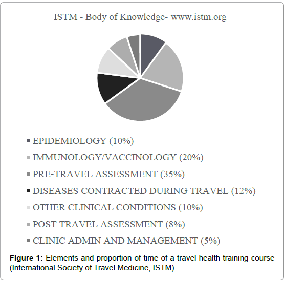 primary-health-care-travel-health